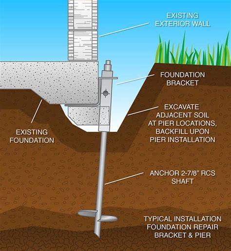 helical pier equipment